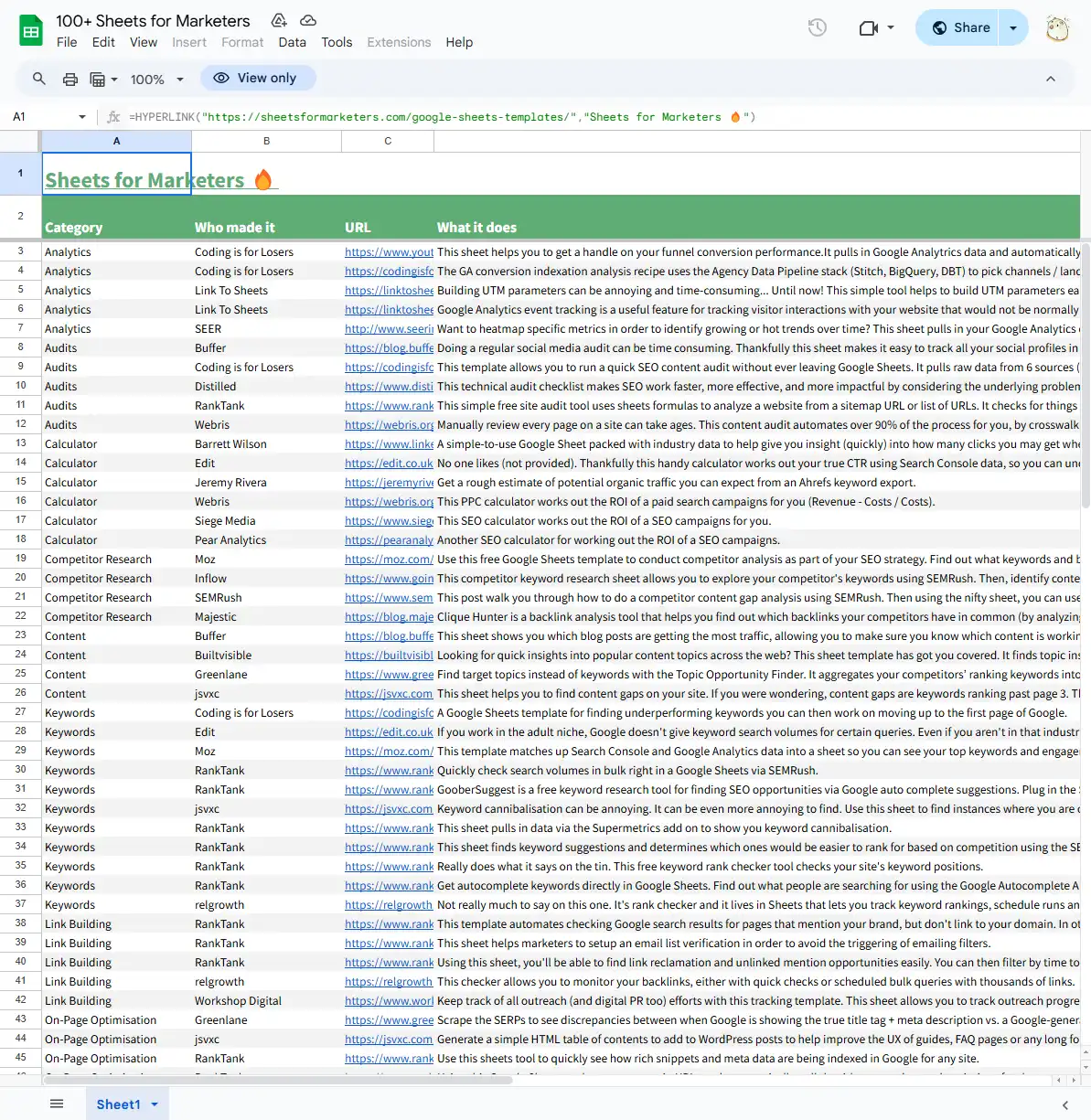100+ Sheets for Marketers