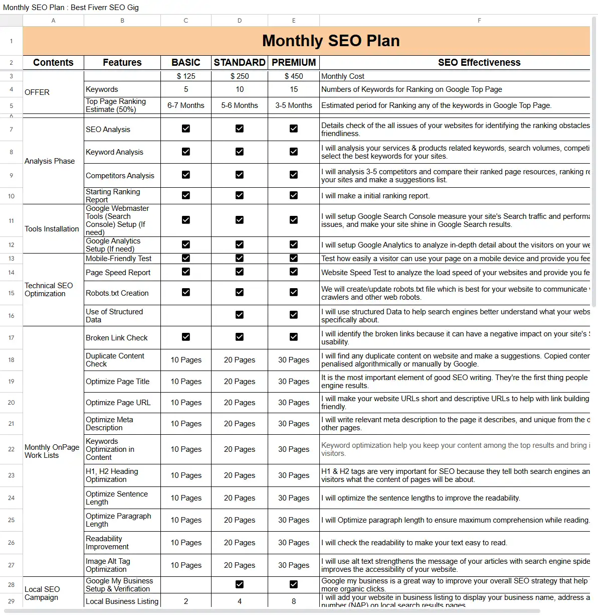 Monthly SEO Plan Paid List