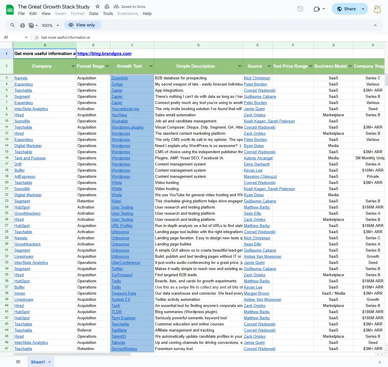 The Great Growth Stack Study